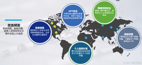 網(wǎng)絡安全概述及其開發(fā)實踐