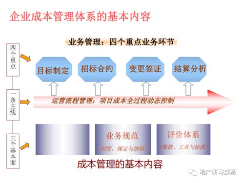 房地產(chǎn)開發(fā)全過程成本管理理論及實踐與軟件開發(fā)